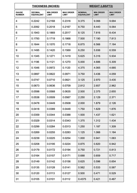 crs sheet metal gauge thickness|cold rolled steel thickness chart.